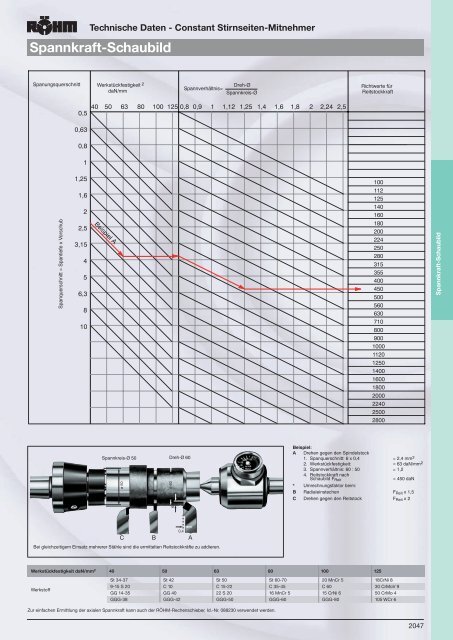 MKS - Spitzenwinkel 60 - ppw Handel GmbH