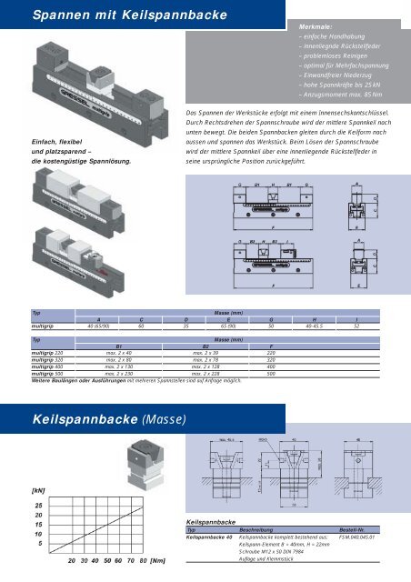 Keilspannbacke - ppw Handel GmbH