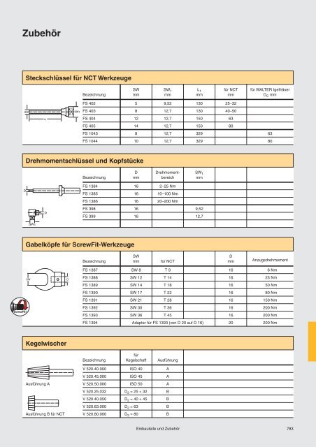 Aufnahmen und Spanneinheiten - ppw Handel GmbH