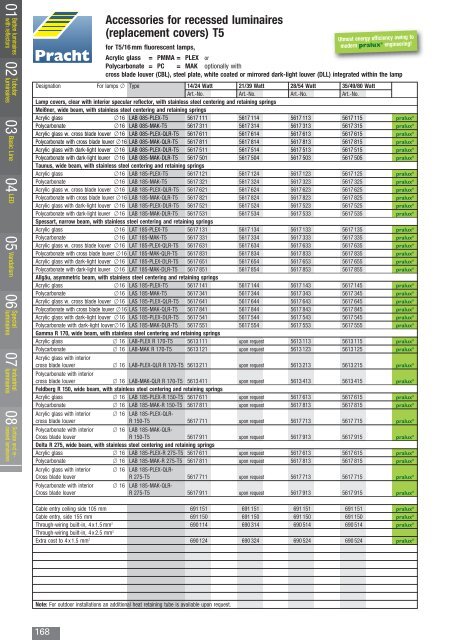 Batten luminaires - Alfred Pracht Lichttechnik GmbH