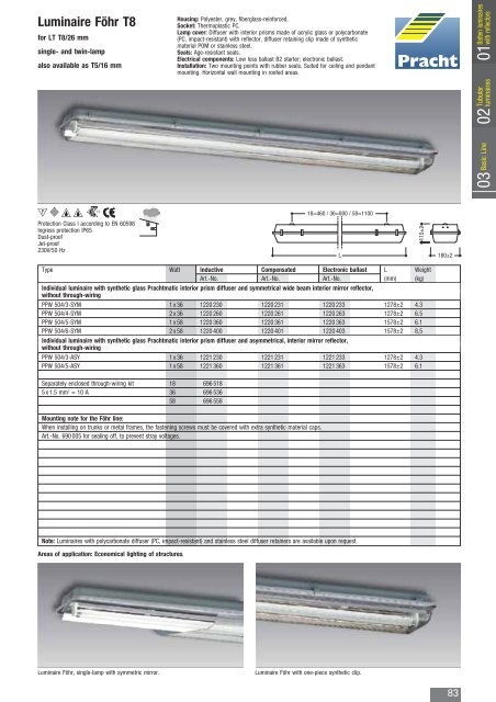 Batten luminaires - Alfred Pracht Lichttechnik GmbH