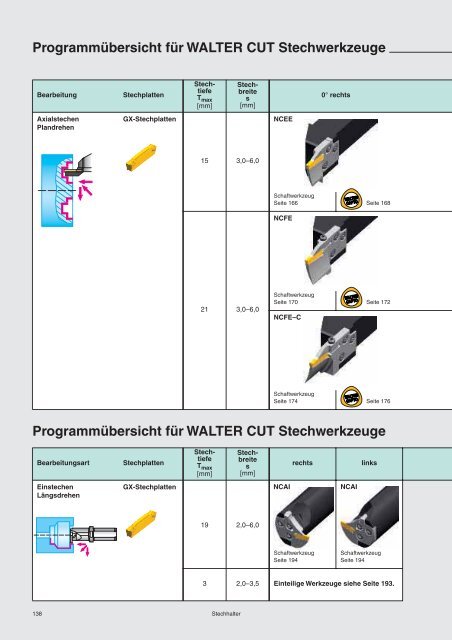 WALTER CUT GX-Stechplatten - ppw Handel GmbH