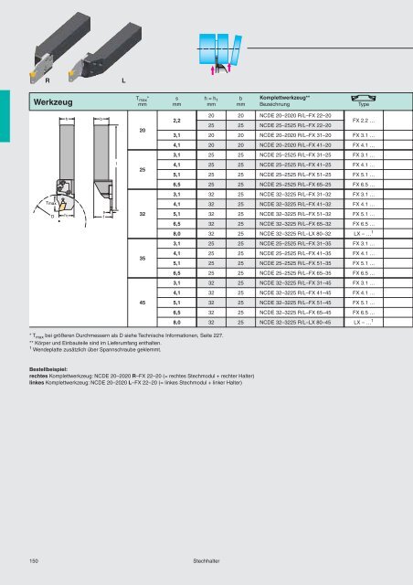 WALTER CUT GX-Stechplatten - ppw Handel GmbH