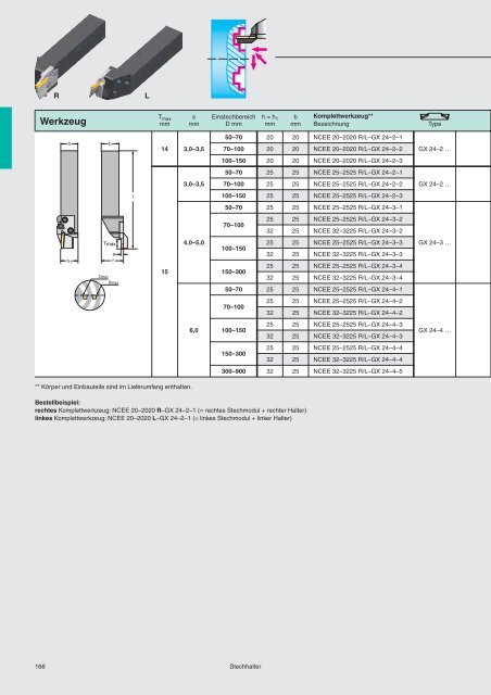 WALTER CUT GX-Stechplatten - ppw Handel GmbH