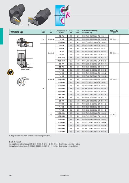 WALTER CUT GX-Stechplatten - ppw Handel GmbH