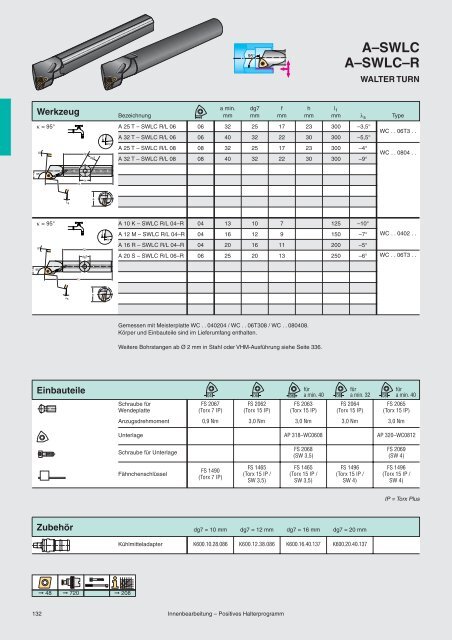 Wendeschneidplatten zum Drehen - ppw Handel GmbH