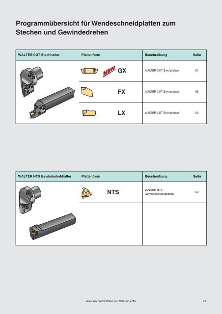 Wendeschneidplatten zum Drehen - ppw Handel GmbH