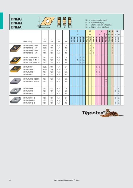 Wendeschneidplatten zum Drehen - ppw Handel GmbH