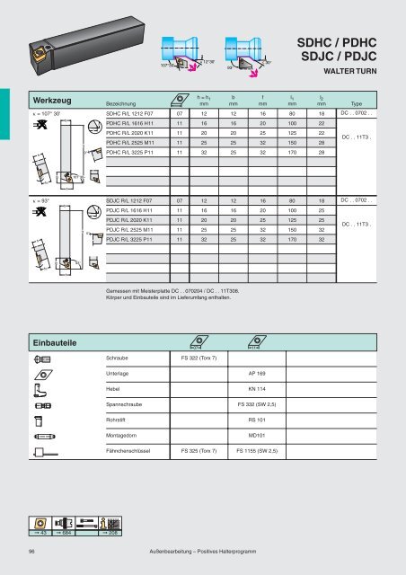 Wendeschneidplatten zum Drehen - ppw Handel GmbH