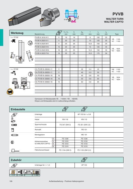 Wendeschneidplatten zum Drehen - ppw Handel GmbH