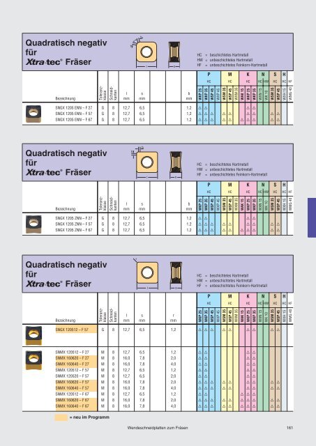 M - ppw Handel GmbH