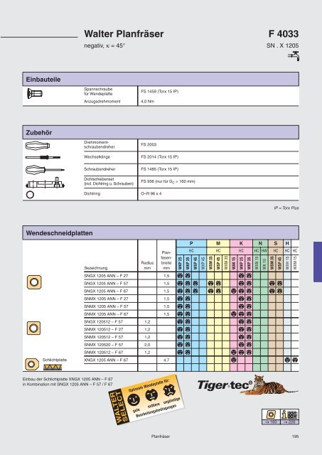 M - ppw Handel GmbH