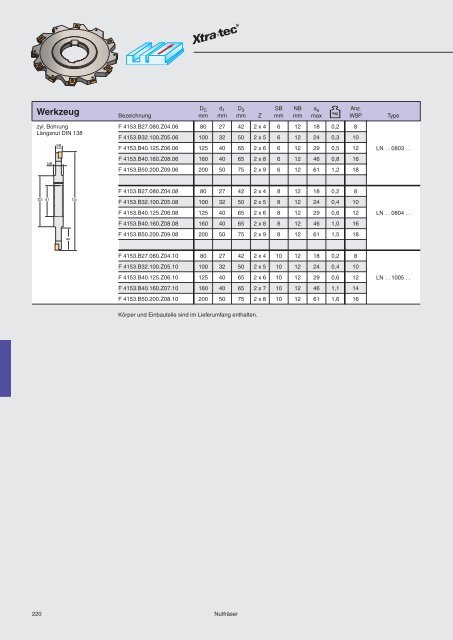 M - ppw Handel GmbH