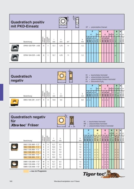 M - ppw Handel GmbH