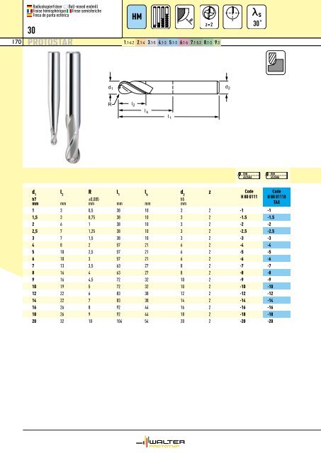 30 - ppw Handel GmbH