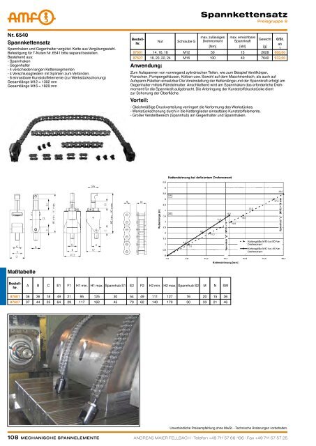 MECHANISCHE SPANNELEMENTE - ppw Handel GmbH