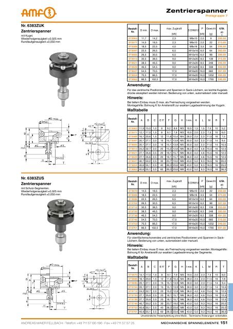 MECHANISCHE SPANNELEMENTE - ppw Handel GmbH