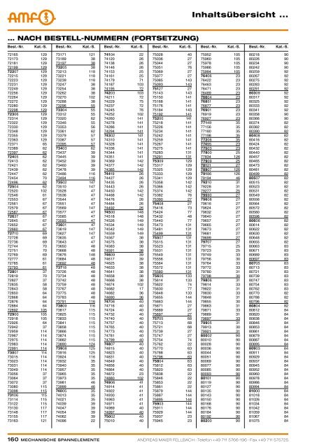 MECHANISCHE SPANNELEMENTE - ppw Handel GmbH