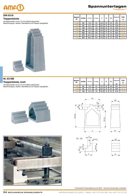 MECHANISCHE SPANNELEMENTE - ppw Handel GmbH