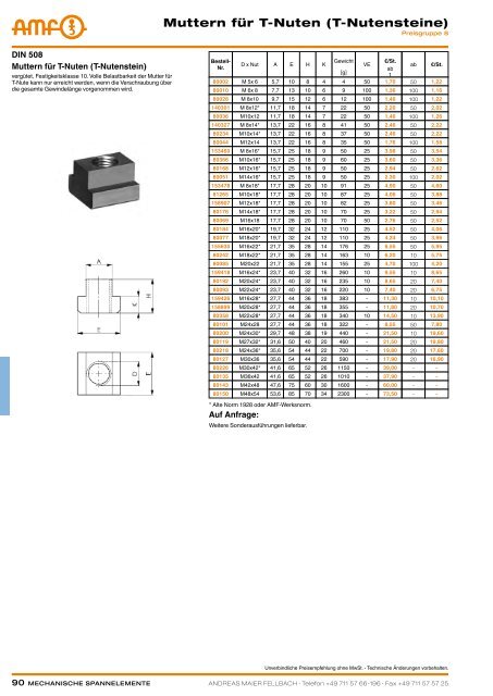 MECHANISCHE SPANNELEMENTE - ppw Handel GmbH