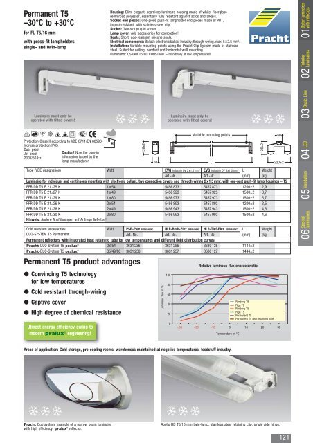 Batten luminaires - Pracht