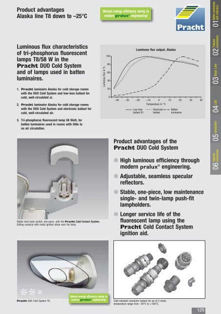 Batten luminaires - Pracht