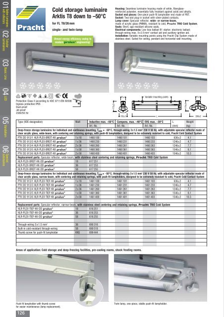 Batten luminaires - Pracht