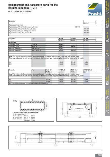 Batten luminaires - Pracht