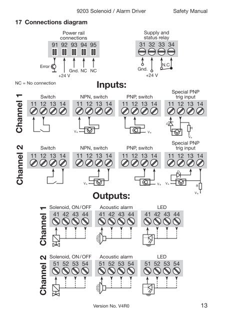 SIGNALS THE BEST Ventil- / Alarmtreiber - PR electronics