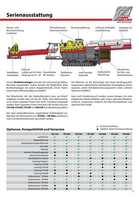 HDD-Bohranlagen PDF 4 MB - Prime Drilling GmbH