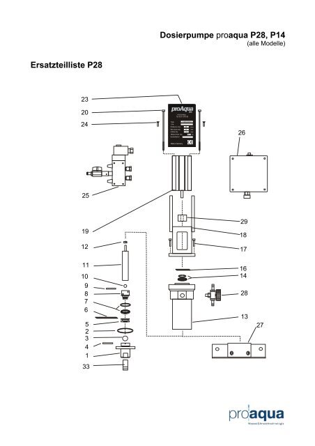 Dosierpumpe proaqua P28, P14 Ersatzteilliste P28 - Proaqua Mainz