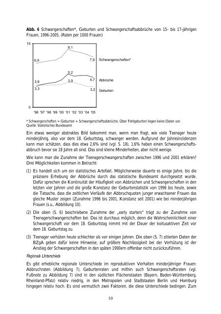 Schwangerschaft und Schwangerschaftsabbruch bei ... - Abtreibung