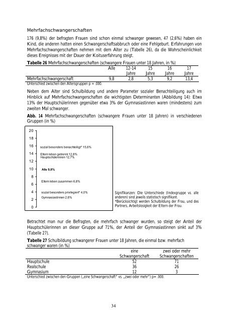 Schwangerschaft und Schwangerschaftsabbruch bei ... - Abtreibung