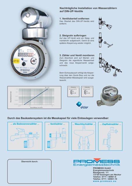 Wasserzähler - PROMESS GmbH