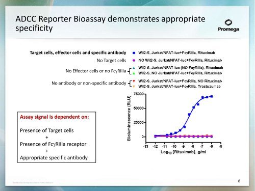 Development of a Bioluminescent Cell-Based Assay to ... - Promega