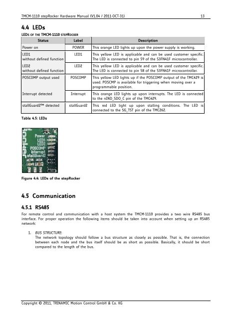 1 - Pro/Motion Mechanik + Elektronik + Software