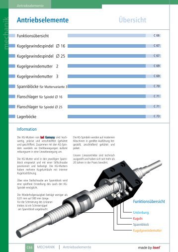 Daten Kugelgewindespindel d=16mm - Pro/Motion Mechanik + ...