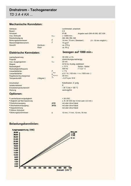 Datenblatt Tacho TD 3 - PS Antriebstechnik