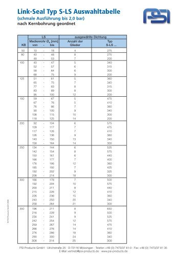 Link-Seal Typ S-LS Auswahltabelle - PSI Products GmbH