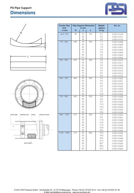 PSI Casing End Seals - PSI Products GmbH