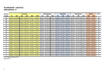 Rudolph-Tabelle 2012 - Hessischer Schwimm-Verband eV