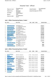 Resultat Total - Officiel - Polizeisportverein PSV Schwerin Abteilung ...