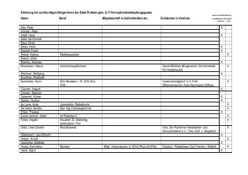 Angaben zu sachkundigen Bürger/innen - Stadt Pulheim