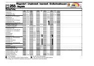 255 Wiegendorf - Umpferstedt - Isserstedt - Großschwabhausen