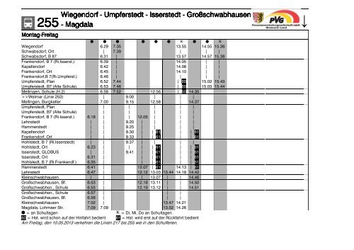 255 Wiegendorf - Umpferstedt - Isserstedt - Großschwabhausen