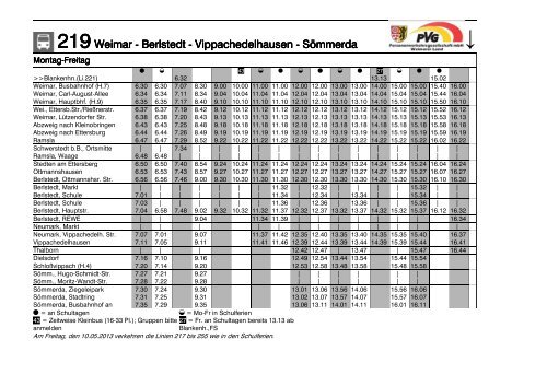 219 Weimar - Berlstedt - Vippachedelhausen