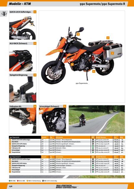 Gepäcksysteme - Gerd Wirz Motorradzubehör