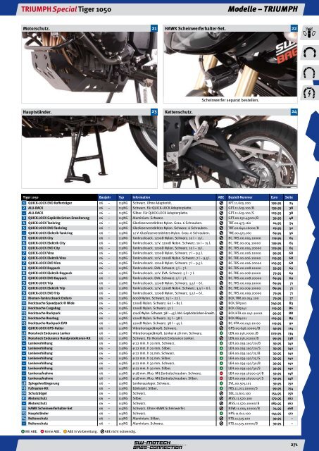 Gepäcksysteme - Gerd Wirz Motorradzubehör