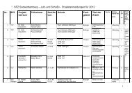 Die Liste der teilnehmenden Teams und Platzierungen findet - SFZ