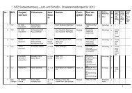 SFZ-Projekte und Platzierungen bei den Landeswettbewerben 2012